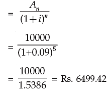 Simple and Compound Interest - 2 Notes | Study Business Mathematics and Logical Reasoning & Statistics - CA Foundation