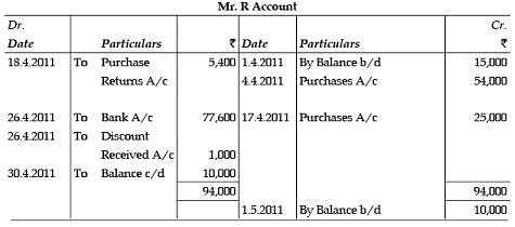ICAI Notes 2.2, Ledger Notes | Study Principles and Practice of Accounting - CA Foundation