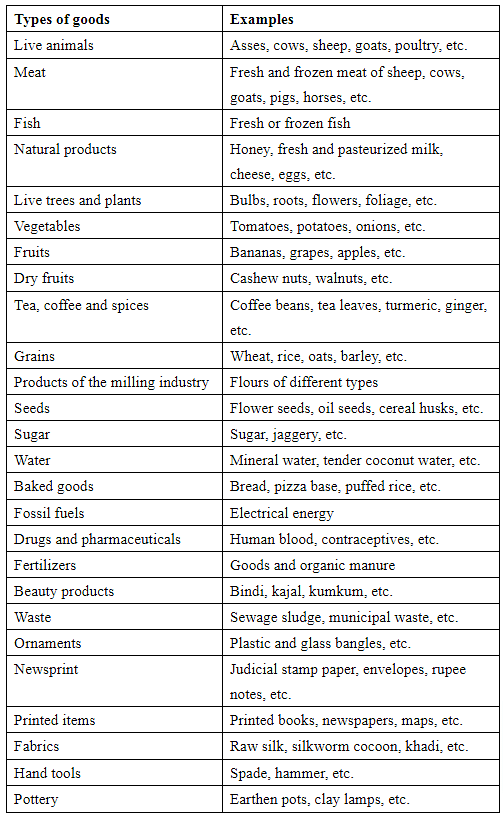 GST Exemption: List of Goods and Services Exempt Under GST - Taxation ...