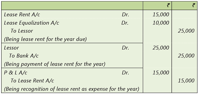 Application Of Accounting Standards: Notes (Part - 4) - CA Intermediate ...