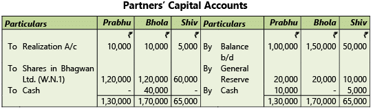 Amalgamation, Conversion & Sale of Partnership Firms: Notes | Advanced Accounting for CA Intermediate