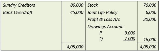 Amalgamation, Conversion & Sale of Partnership Firms: Notes | Advanced Accounting for CA Intermediate