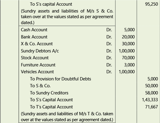 Amalgamation, Conversion & Sale of Partnership Firms: Notes | Advanced Accounting for CA Intermediate