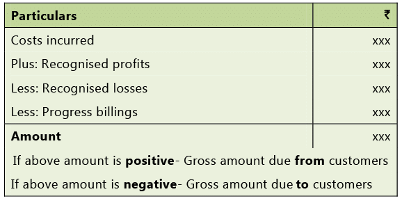 Application of Accounting Standards: Notes (Part - 2) | Advanced Accounting for CA Intermediate