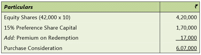 Application of Accounting Standards: Notes (Part - 2) | Advanced Accounting for CA Intermediate
