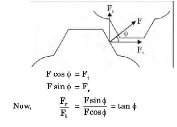 GATE Past Year Questions: Gears & Gear Trains - Notes | Study Theory of Machines (TOM) - Mechanical Engineering