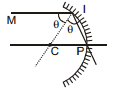 GEOMETRICAL OPTICS, Class 12, Physics (IIT-JEE & AIPMT) Chapter Notes