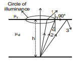 GEOMETRICAL OPTICS, Class 12, Physics (IIT-JEE & AIPMT) Chapter Notes