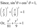Conic Sections NCERT Solutions | Mathematics (Maths) Class 11 - Commerce