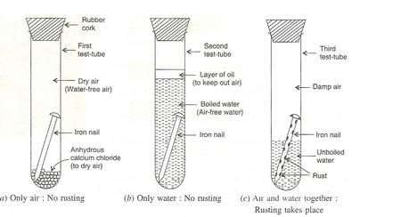 Lakhmir Singh & Manjit Kaur: Metals and Non-metals, Solutions- 4 | Science Class 10