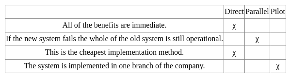 Systems Life Cycle: Implementation - Year 11 Pdf Download