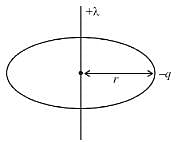 A charged particle q is shot towards another charged particle Q which is  fixed, with a speed v. It approaches Q upto a closest distance r and then  returns. If q was