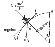 Circular Motion, Chapter Notes, Class 11, Physics (IIT-JEE & AIPMT)