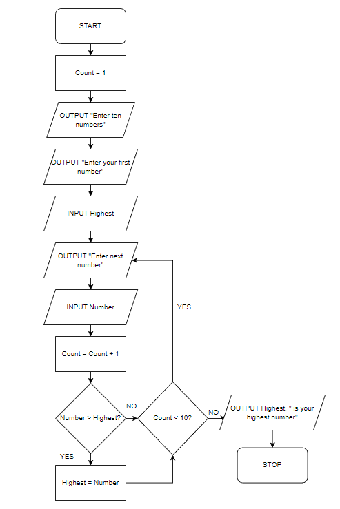 Trace Tables - Year 11 PDF Download