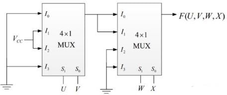 A four-variable boolean function is realized using 4 andtimes; 1 ...