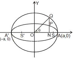 Ellipse | Mathematics (Maths) Class 11 - Commerce