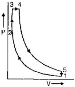 Basics & Air Standard Cycles Notes | Study Thermodynamics - Mechanical Engineering