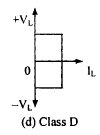 Chopper - Notes | Study Electrical Engineering SSC JE (Technical) - Electrical Engineering (EE)