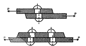 Riveted Joints Notes | Study Mechanical Engineering SSC JE (Technical) - Mechanical Engineering