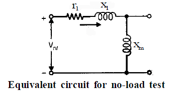 Poly Phase Induction Machine Notes | Study Electrical Engineering SSC JE (Technical) - Electrical Engineering (EE)