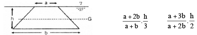 Hydrostatic Force | Mechanical Engineering SSC JE (Technical)