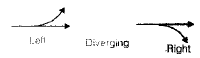 Traffic Engineering - 1 - Notes | Study Civil Engineering SSC JE (Technical) - Civil Engineering (CE)