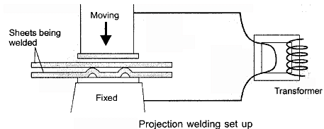 Welding - 2 Notes | Study Mechanical Engineering SSC JE (Technical) - Mechanical Engineering