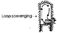 Basics & Air Standard Cycles Notes | Study Thermodynamics - Mechanical Engineering