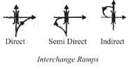 Traffic Engineering - 1 - Notes | Study Civil Engineering SSC JE (Technical) - Civil Engineering (CE)