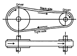 Flat Belt Drive Notes | Study Mechanical Engineering SSC JE (Technical) - Mechanical Engineering