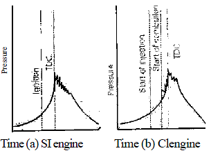 Combustion in SI & CI Engine | Mechanical Engineering SSC JE (Technical)