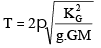 Hydrostatic Force | Mechanical Engineering SSC JE (Technical)