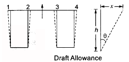 Metal Casting - 1 Notes | Study Mechanical Engineering SSC JE (Technical) - Mechanical Engineering