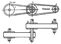 Flat Belt Drive Notes | Study Mechanical Engineering SSC JE (Technical) - Mechanical Engineering