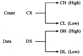 Microprocessor Theory - 2 Notes | Study Basic Electronics Engineering for SSC JE (Technical) - Electrical Engineering (EE)
