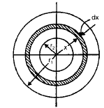 Clutches Notes | Study Mechanical Engineering SSC JE (Technical) - Mechanical Engineering