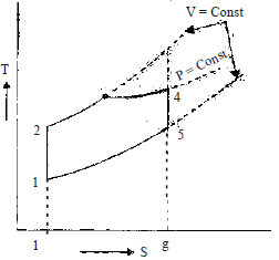 Basics & Air Standard Cycles Notes | Study Thermodynamics - Mechanical Engineering