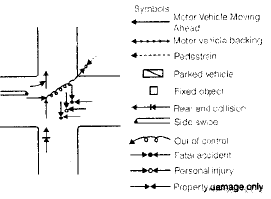 Traffic Engineering - 1 - Notes | Study Civil Engineering SSC JE (Technical) - Civil Engineering (CE)