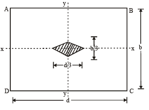 The maximum dimension of a core section for a rectangular cross sectio ...