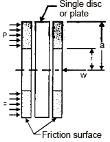 Clutches Notes | Study Mechanical Engineering SSC JE (Technical) - Mechanical Engineering
