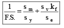 Variable Stresses in Machine Parts Notes | Study Mechanical Engineering SSC JE (Technical) - Mechanical Engineering