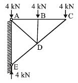 The Force In The Member BD Of The Truss Shown In The Figure Given Above ...