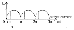 Phase Controlled Rectifiers or Converter - Notes | Study Electrical Engineering SSC JE (Technical) - Electrical Engineering (EE)