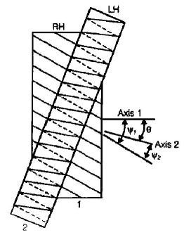 Gears - Notes | Study Mechanical Engineering SSC JE (Technical) - Mechanical Engineering