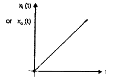 Time Domain Analysis Notes | Study Electrical Engineering SSC JE (Technical) - Electrical Engineering (EE)
