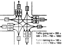 Traffic Engineering - 1 - Notes | Study Civil Engineering SSC JE (Technical) - Civil Engineering (CE)