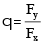 Hydrostatic Force | Mechanical Engineering SSC JE (Technical)