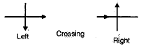 Traffic Engineering - 1 - Notes | Study Civil Engineering SSC JE (Technical) - Civil Engineering (CE)