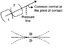 Gears - Notes | Study Mechanical Engineering SSC JE (Technical) - Mechanical Engineering