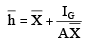 Hydrostatic Force | Mechanical Engineering SSC JE (Technical)